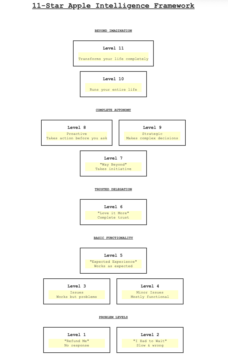 11-Star Apple Intelligence Framework