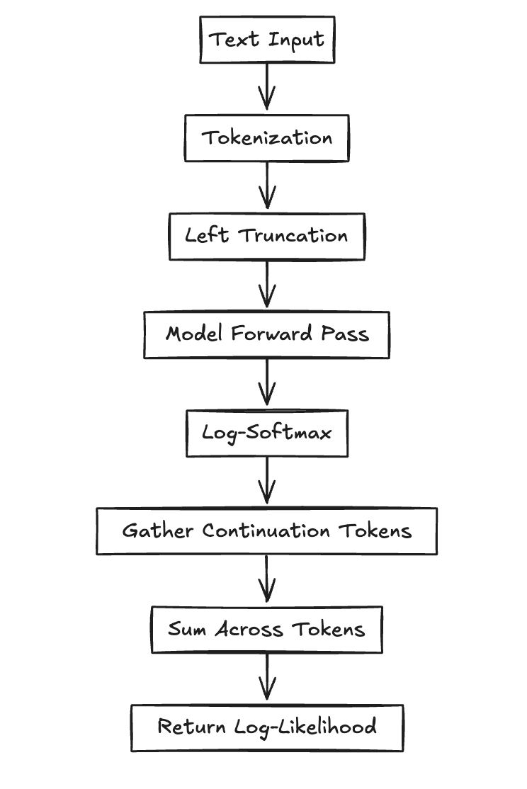Evaluation Pipeline